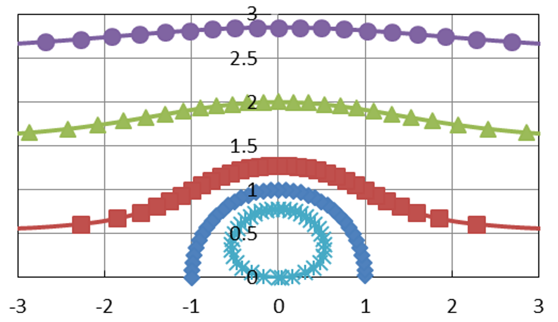 [ 画像 ] Flow around the cylinder