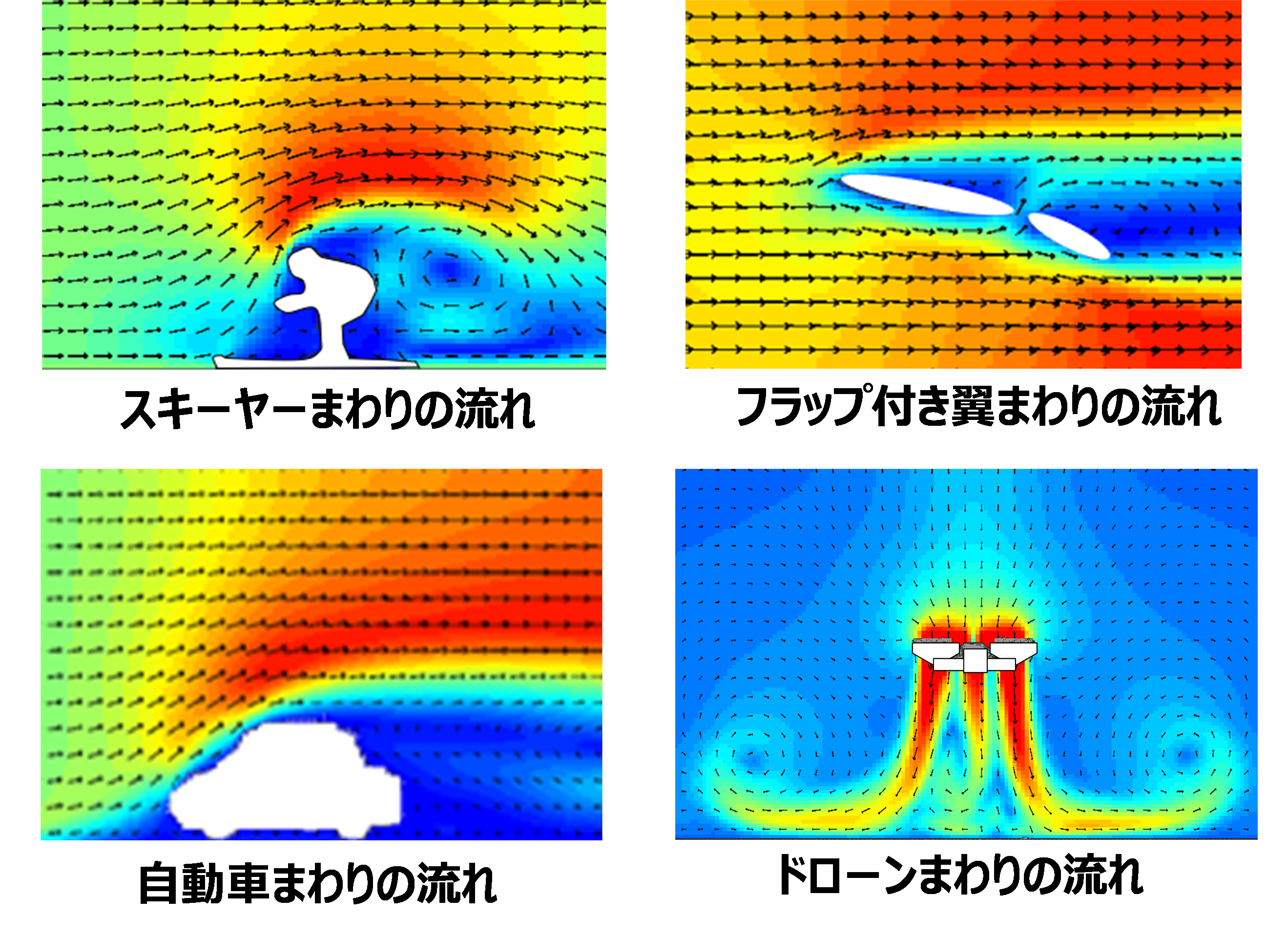 Understanding fluid phenomena through simulation