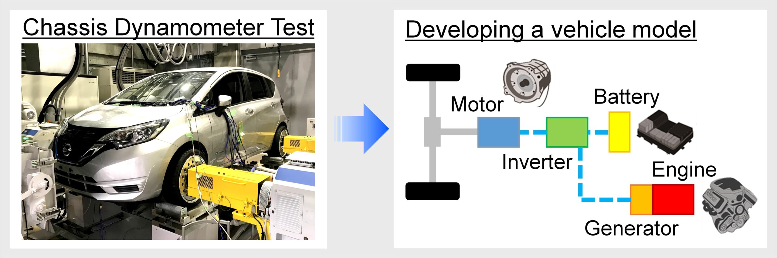 An example of vehicle model construction